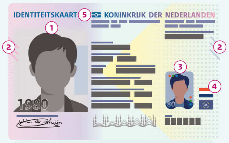 Informatie Over Paspoort En ID Kaart Model 2024 ScanID nl Informatie Over Paspoort En ID Kaart Model 2024 ScanID nl